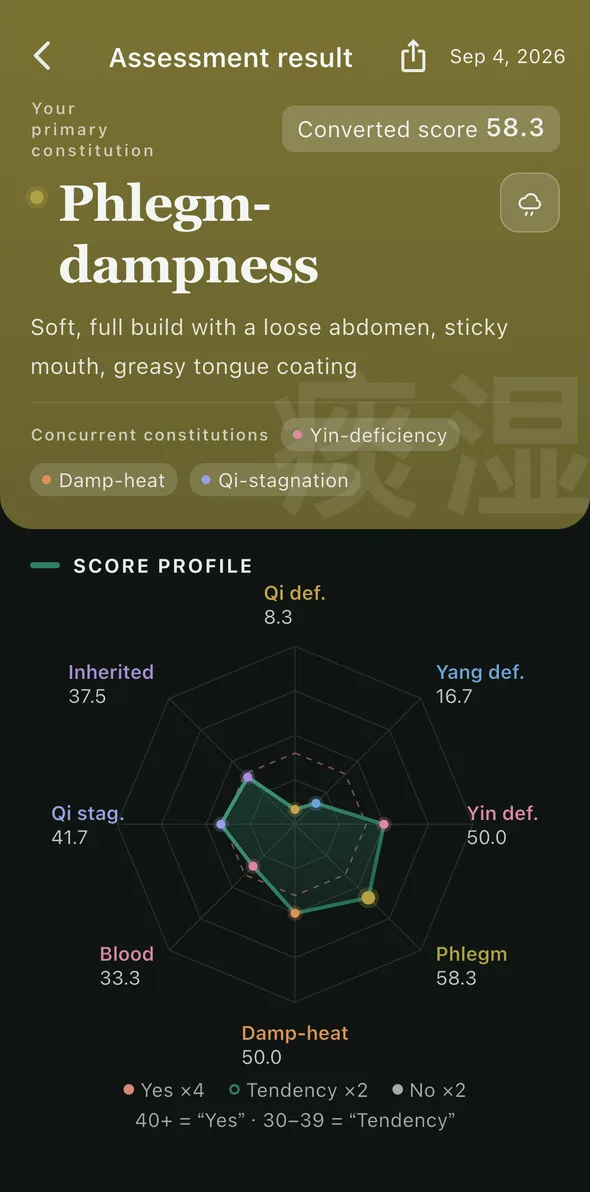 WellTao assessment result — body constitution radar chart with scores